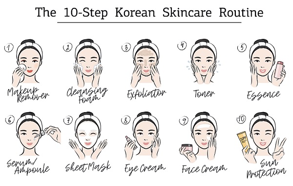 Skincare coreana